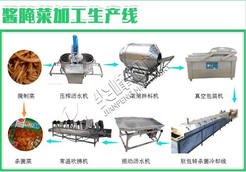 根茎类脱水蔬菜加工设备 现代化蔬菜加工机械的核心技术与应用